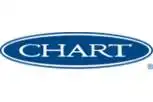 Chart Ferox